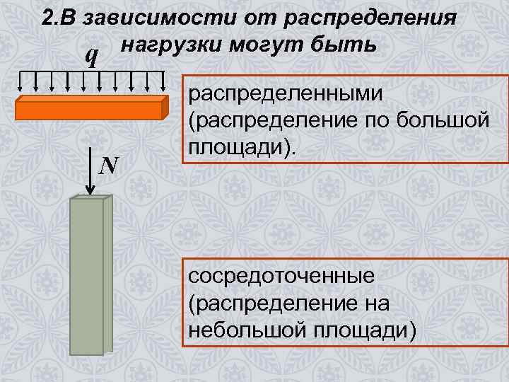 2. В зависимости от распределения q нагрузки могут быть N распределенными (распределение по большой