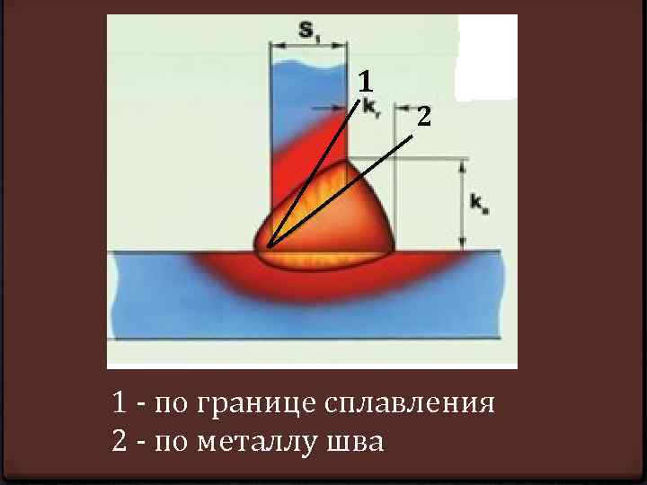 Граница металла. Швов по металлу границы сплавления. Расчетное сопротивление углового шва по металлу шва. По металлу шва и по металлу границы сплавления. Расчет по металлу шва и по металлу границы сплавления.