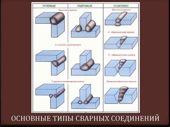 Место или номер по чертежу или схеме свариваемого элемента