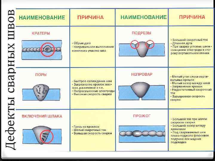 Дефекты сварных швов 