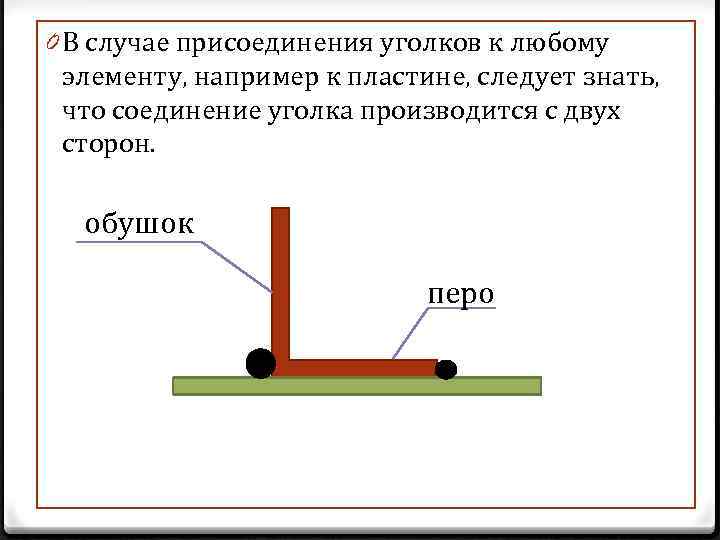 Шов по перу и обушку на чертеже