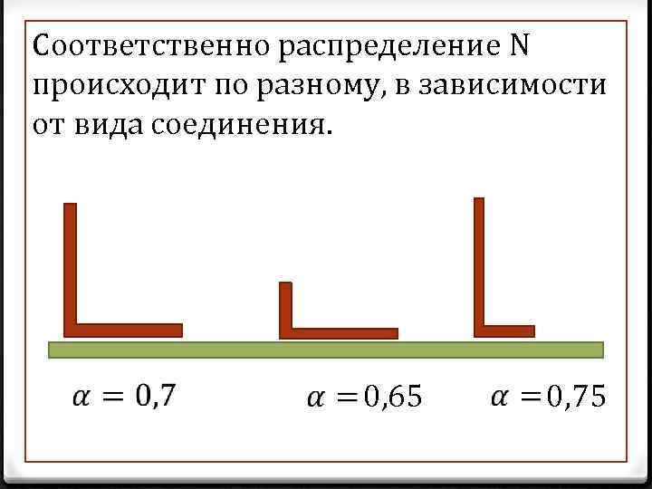 Соответственно распределение N происходит по разному, в зависимости от вида соединения. 0, 65 0,