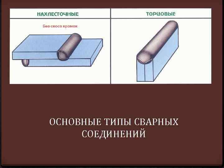 ОСНОВНЫЕ ТИПЫ СВАРНЫХ СОЕДИНЕНИЙ 