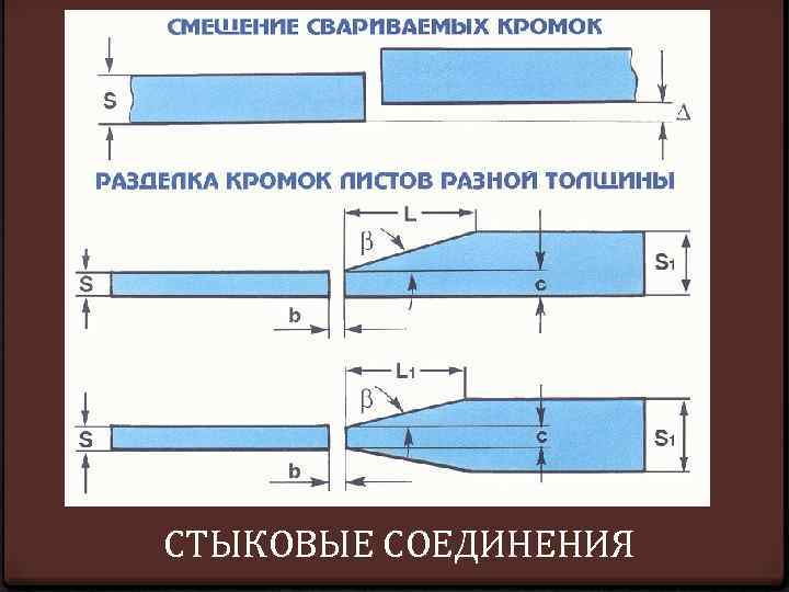 СТЫКОВЫЕ СОЕДИНЕНИЯ 