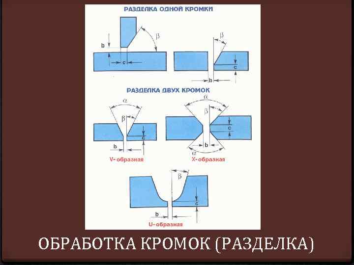 ОБРАБОТКА КРОМОК (РАЗДЕЛКА) 