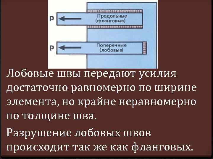 Лобовые швы передают усилия достаточно равномерно по ширине элемента, но крайне неравномерно по толщине
