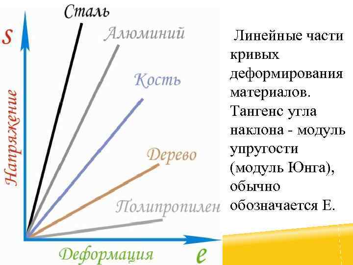 Что такое расчетная схема объекта