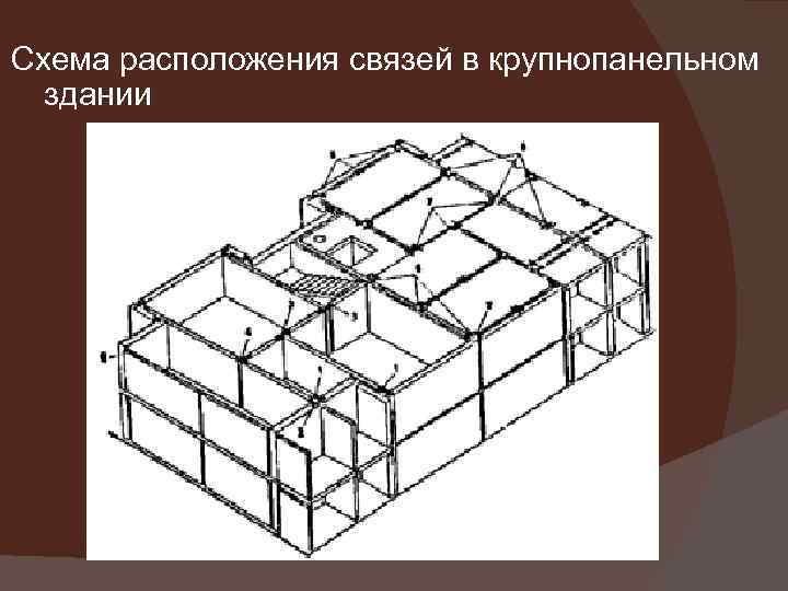 Схема расположения связей в крупнопанельном здании 