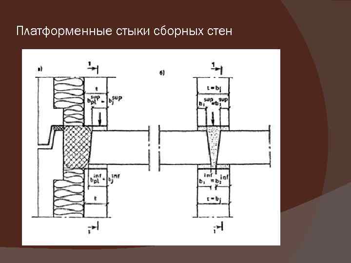 Платформенные стыки сборных стен 