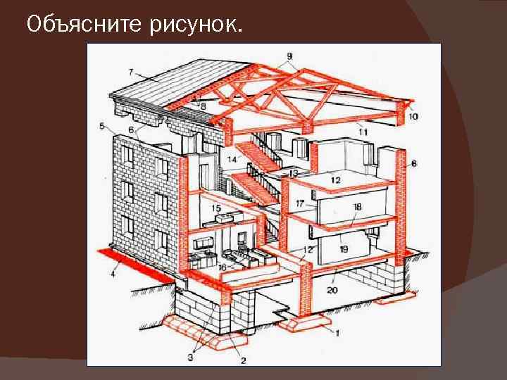 Объясните рисунок. 