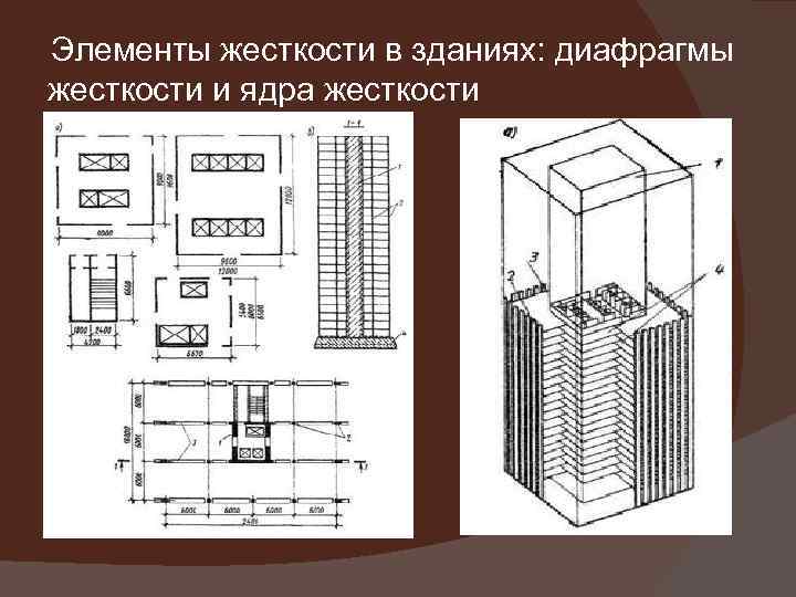 Элементы жесткости в зданиях: диафрагмы жесткости и ядра жесткости 