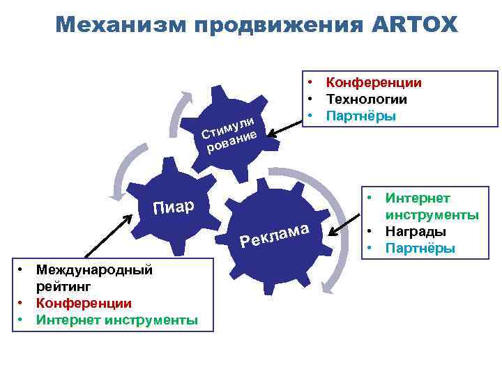 Pr продвижение проекта