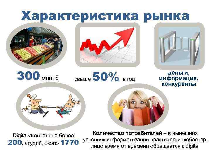 Характеристика рынка 300 млн. $ свыше 50% в год деньги, информация, конкуренты Количество потребителей