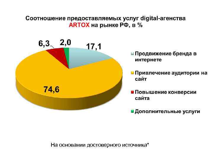 На основании достоверного источника* 