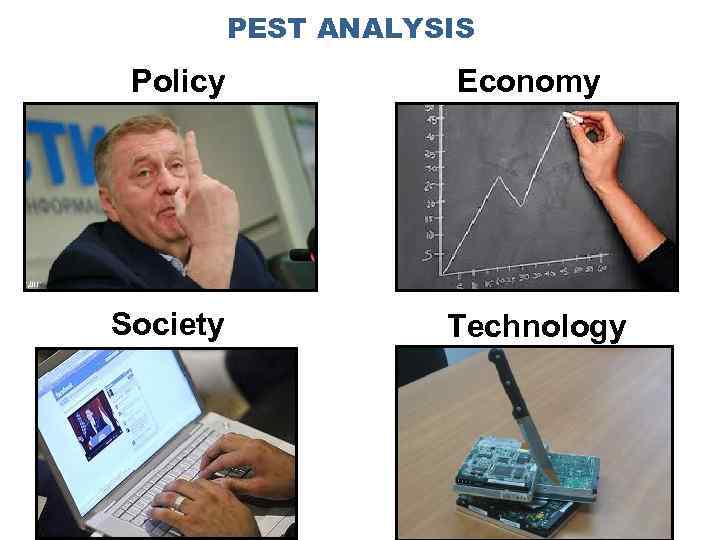 PEST ANALYSIS Policy Society Economy Technology 