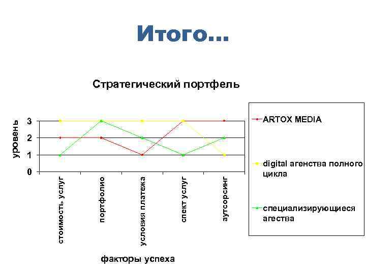 Итого… ARTOX MEDIA 3 2 факторы успеха аутсорсинг спект услуг условия платежа 0 портфолио