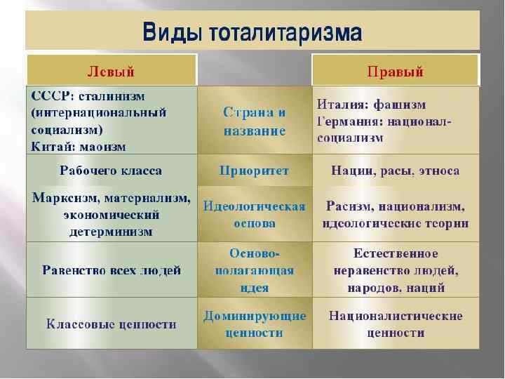 Политический режим картинки для презентации