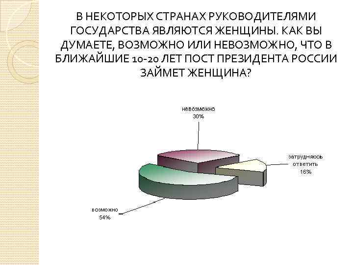 В НЕКОТОРЫХ СТРАНАХ РУКОВОДИТЕЛЯМИ ГОСУДАРСТВА ЯВЛЯЮТСЯ ЖЕНЩИНЫ. КАК ВЫ ДУМАЕТЕ, ВОЗМОЖНО ИЛИ НЕВОЗМОЖНО, ЧТО