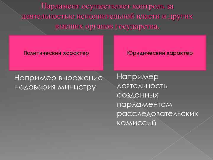 Парламент осуществляет контроль за деятельностью исполнительной власти и других высших органов государства. Политический характер