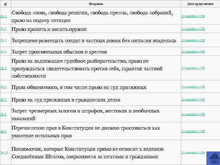 # Поправка Дата предложения № 1 Свобода слова, свобода религии, свобода прессы, свобода собраний,