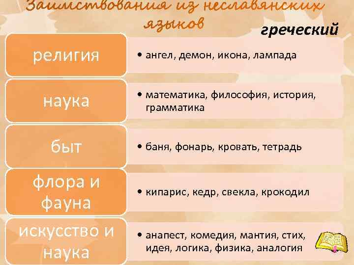 греческий религия наука быт флора и фауна искусство и наука • ангел, демон, икона,