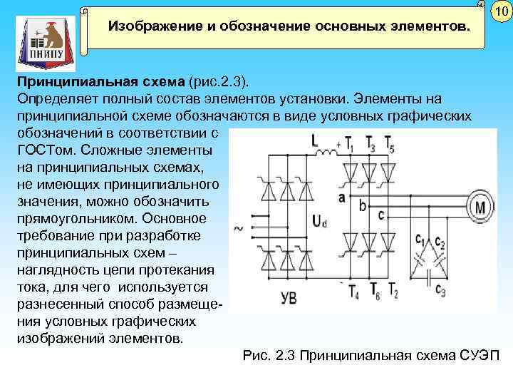 В чем заключается принципиальная. Основные элементы принципиальной схемы. Принципиальная схема это определение. Принципиальные схемы , базовые составляющие. Элементы и - не принципиальная схема, принцип работы.