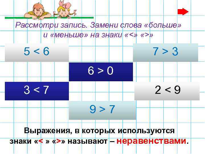 Рассмотри запись. Замени слова «больше» и «меньше» на знаки «<» «>» 5 меньше 6