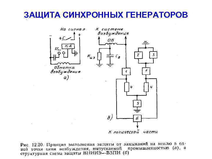 ЗАЩИТА СИНХРОННЫХ ГЕНЕРАТОРОВ 