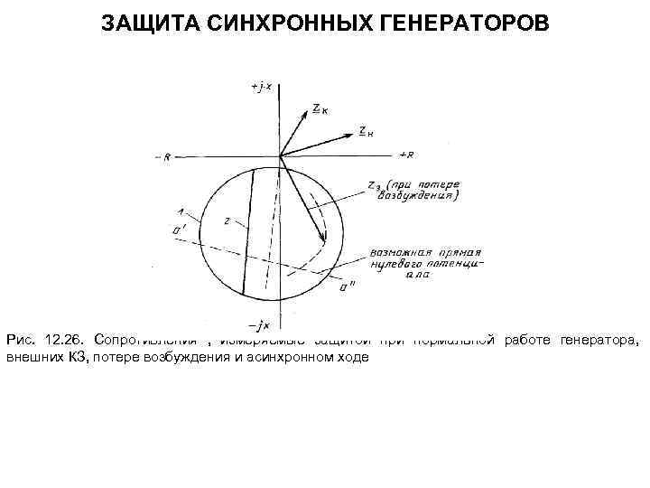 ЗАЩИТА СИНХРОННЫХ ГЕНЕРАТОРОВ Рис. 12. 26. Сопротивления , измеряемые защитой при нормальной работе генератора,