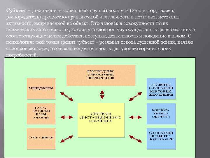 Субъект – (индивид или социальная группа) носитель (инициатор, творец, распорядитель) предметно-практической деятельности и познания,