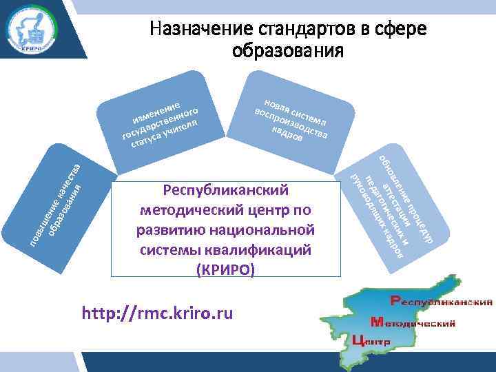 Назначение стандартов в сфере образования по но восп вая сис рои тема з кад