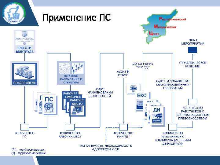 Применение ПС 