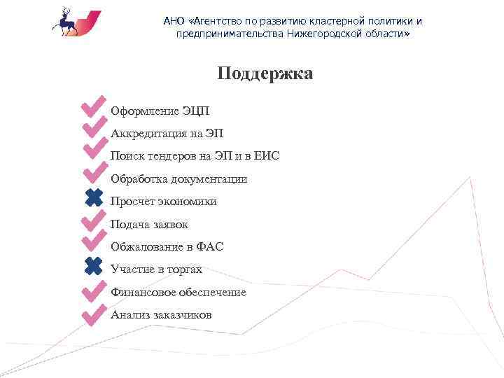 АНО «Агентство по развитию кластерной политики и предпринимательства Нижегородской области» Поддержка Оформление ЭЦП Аккредитация