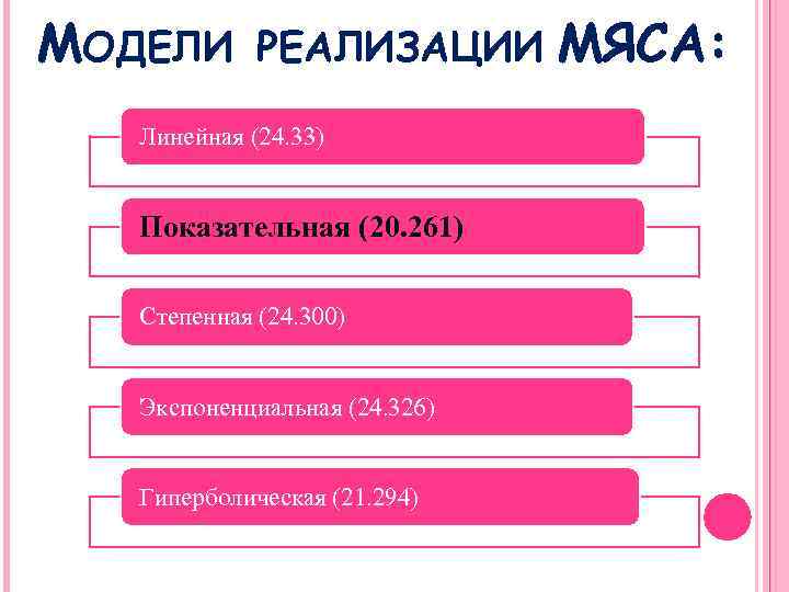 МОДЕЛИ РЕАЛИЗАЦИИ Линейная (24. 33) Показательная (20. 261) Степенная (24. 300) Экспоненциальная (24. 326)