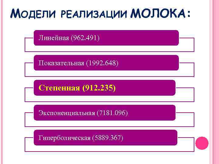 МОДЕЛИ РЕАЛИЗАЦИИ Линейная (962. 491) Показательная (1992. 648) Степенная (912. 235) Экспоненциальная (7181. 096)