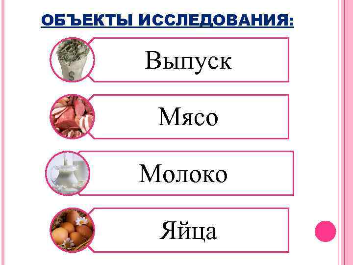 ОБЪЕКТЫ ИССЛЕДОВАНИЯ: Выпуск Мясо Молоко Яйца 