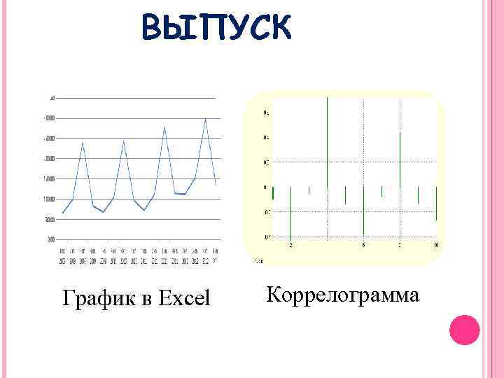 ВЫПУСК График в Excel Коррелограмма 