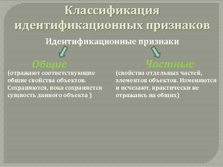 Понятие и классификация идентификационных признаков. Идентификационные признаки объекта. Классификация идентификационных признаков. Общие идентификационные признаки. Индификационные признаки.