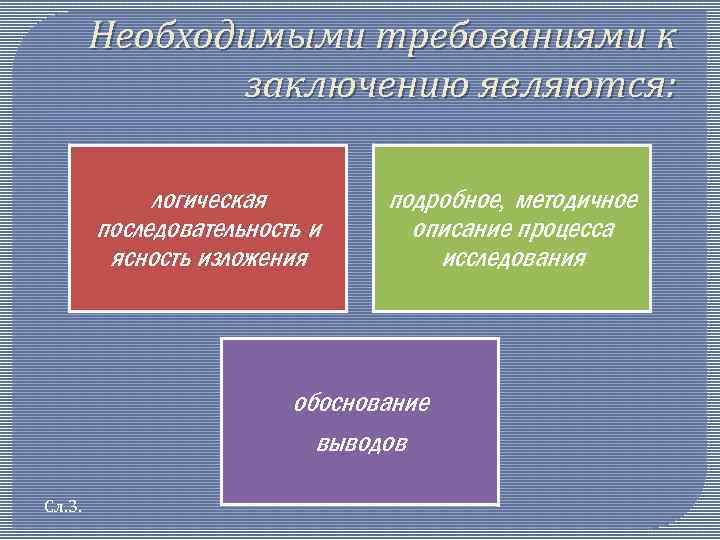 Необходимыми требованиями к заключению являются: логическая последовательность и ясность изложения подробное, методичное описание процесса