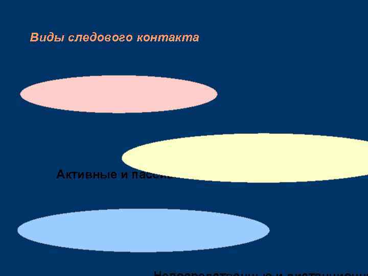 Виды следового контакта Активные и пассивные 