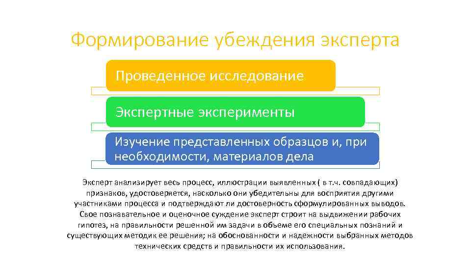 Формирование убеждения эксперта Проведенное исследование Экспертные эксперименты Изучение представленных образцов и, при необходимости, материалов