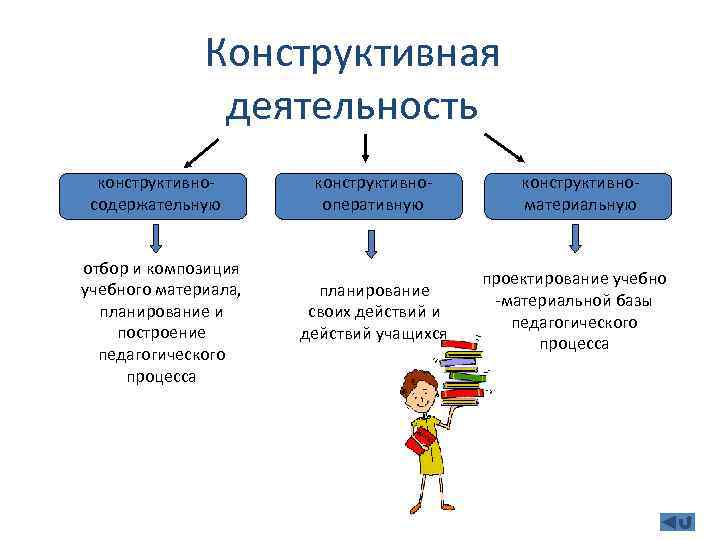 Классное руководство как особый вид педагогической деятельности