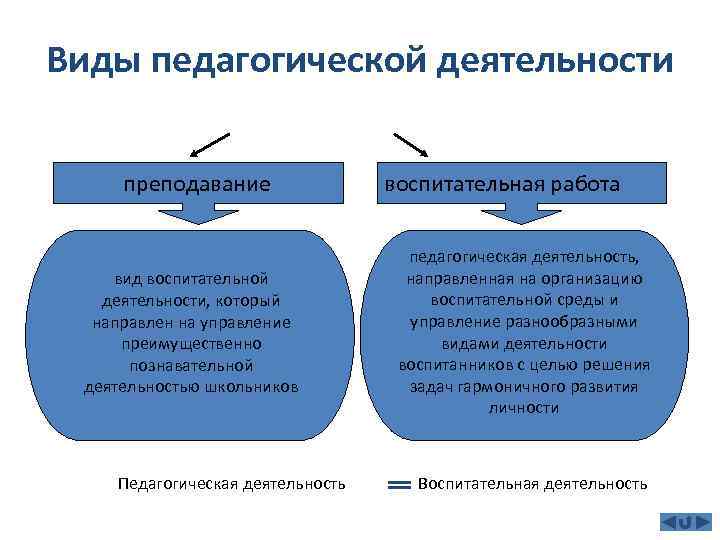 Классное руководство как особый вид педагогической деятельности