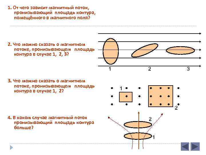 1. От чего зависит магнитный поток, пронизывающий площадь контура, помещённого в магнитного поля? 2.