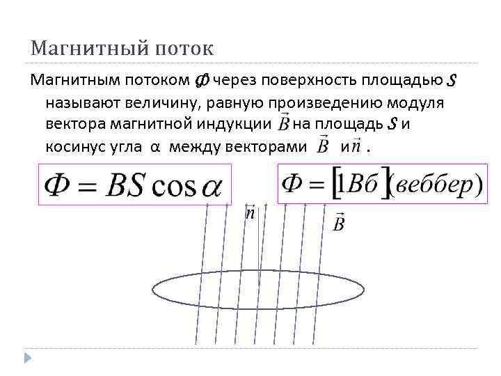 Магнитный поток Магнитным потоком Ф через поверхность площадью S называют величину, равную произведению модуля