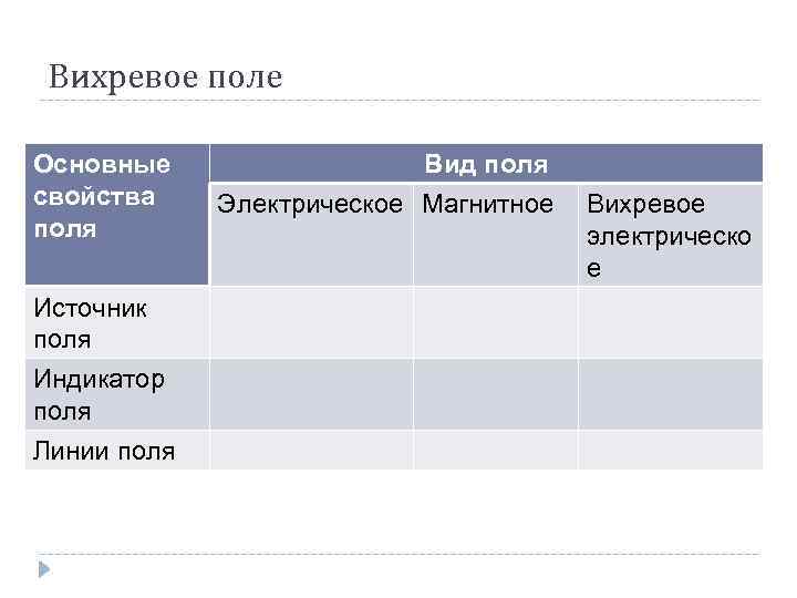 Вихревое поле Основные свойства поля Источник поля Индикатор поля Линии поля Вид поля Электрическое