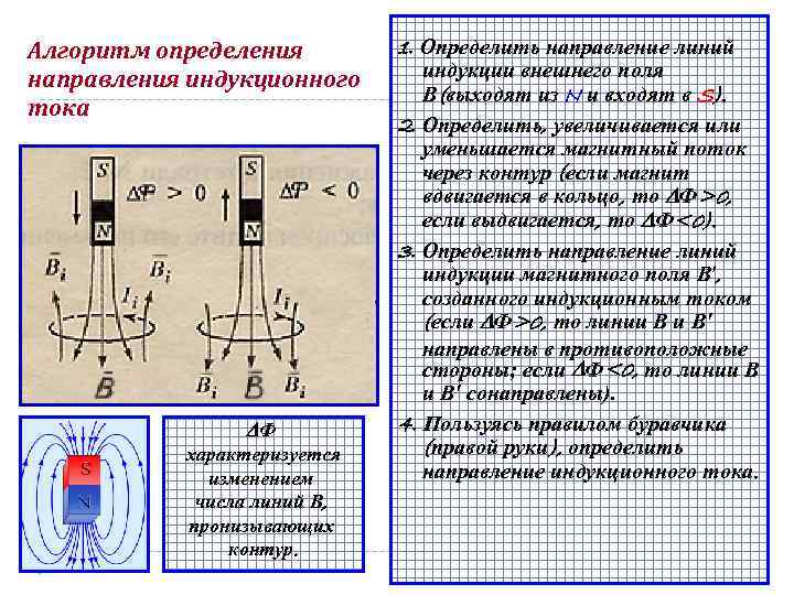 Направление индукционного тока