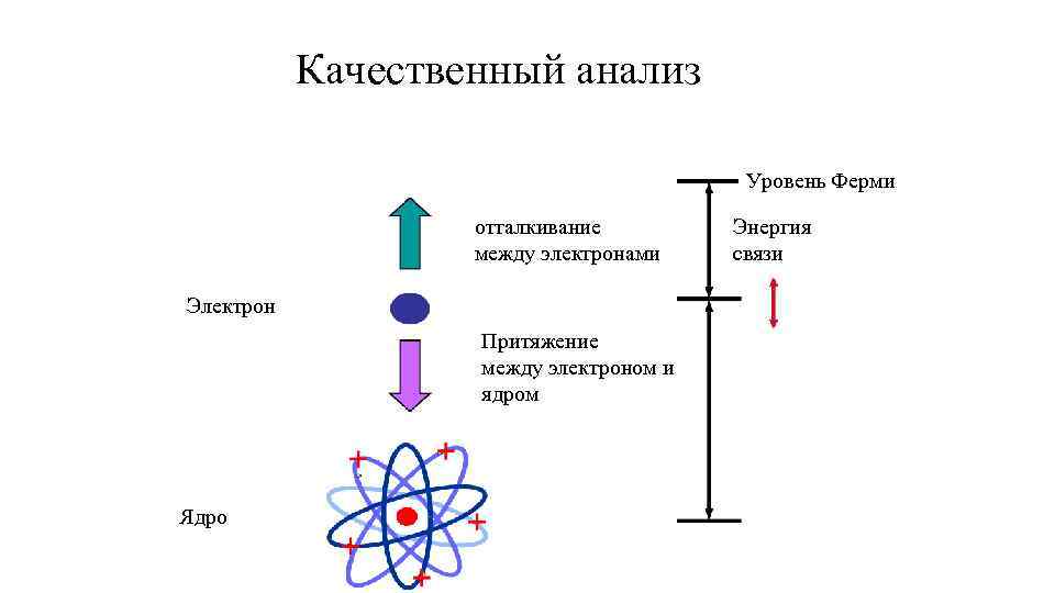 Процесс перехода двух электронов отражает схема 2i 1 i2