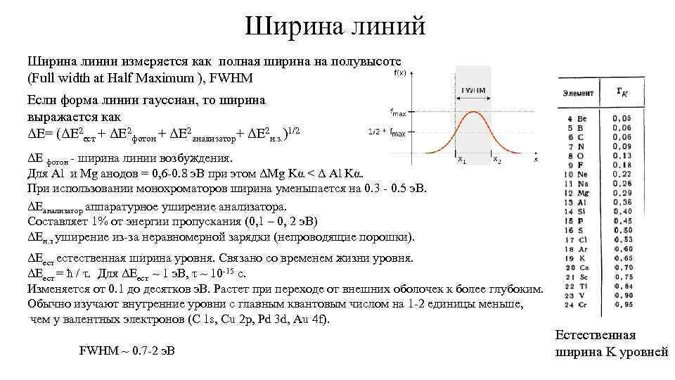 Ширина линий Ширина линии измеряется как полная ширина на полувысоте (Full width at Half