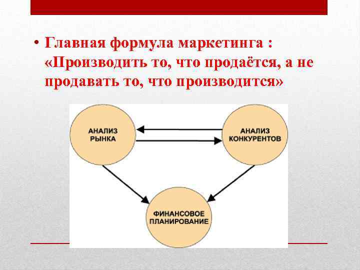  • Главная формула маркетинга : «Производить то, что продаётся, а не продавать то,